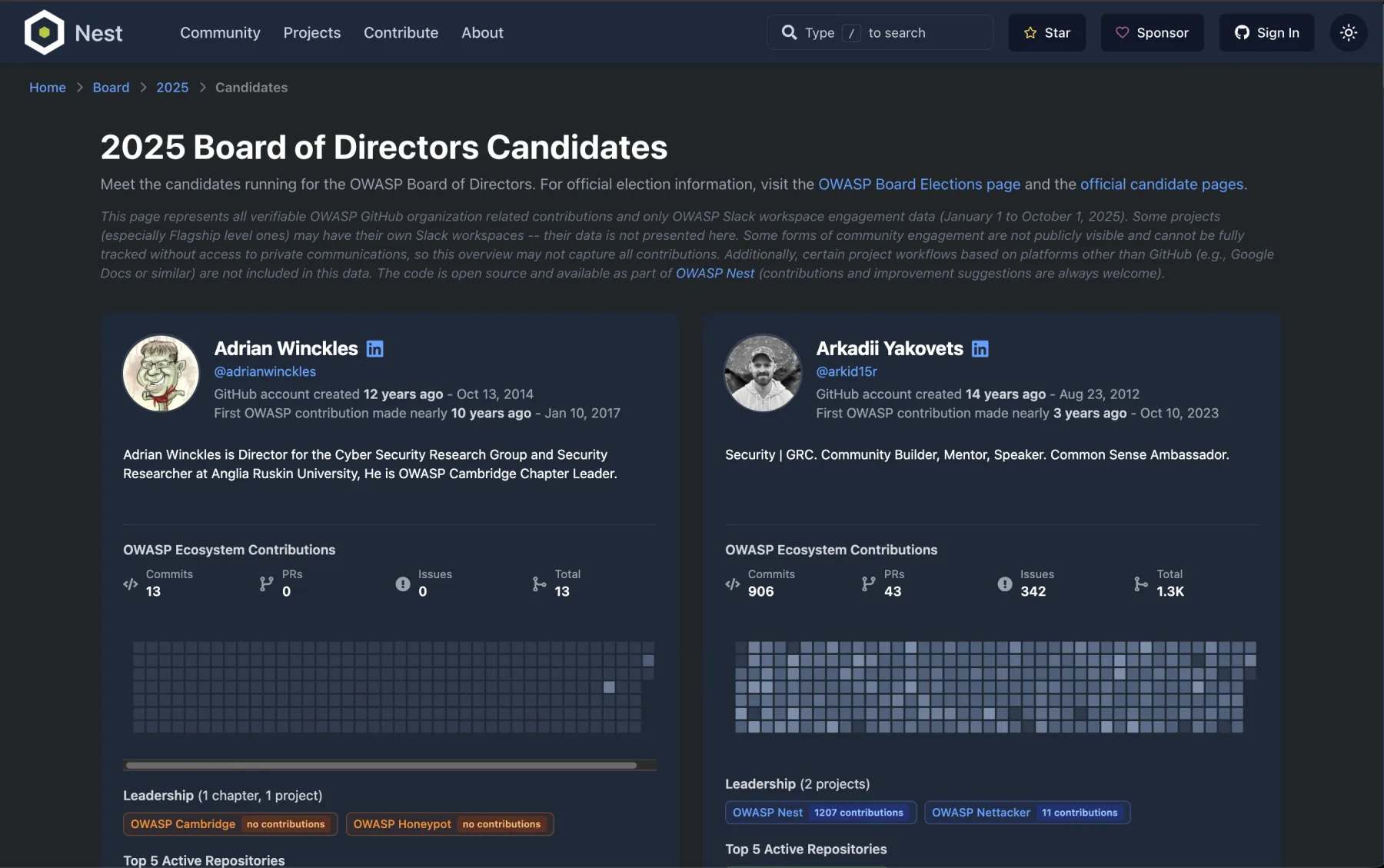 2025 Board of Directors Candidates dashboard